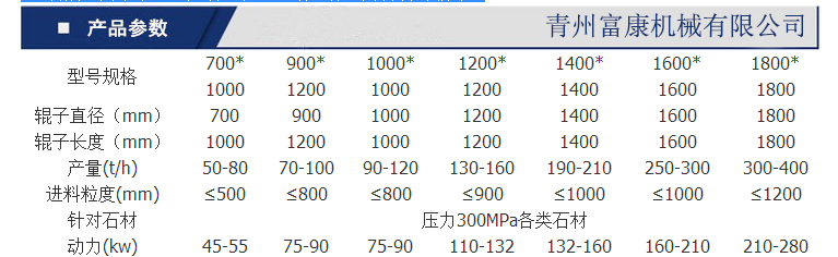 錘式破碎機