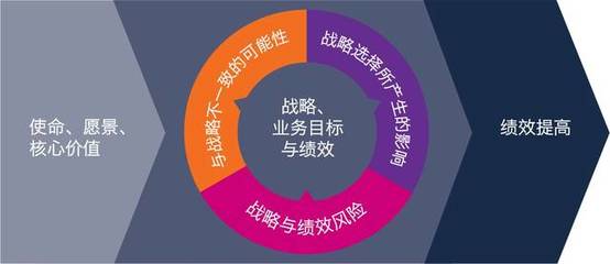甫瀚咨詢快報 COSO發布《企業風險管理-戰略與績效的整合》新框架，推動企業管理升級
