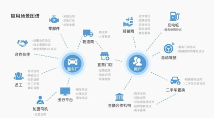 上上簽電子簽約入選APEC可持續領導力“關注案例” 互聯網金融信息服務展現可持續發展實力