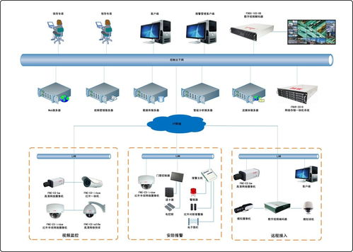 成都郫縣程控電話系統誠邀企業老板，領航網絡技術新浪潮