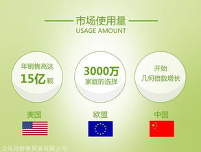 洗衣凝珠廠家批發(fā) 高效清潔與成本優(yōu)化的雙贏選擇