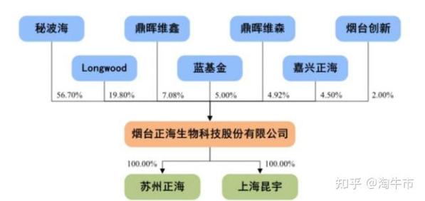 理性看待 關(guān)于個體選擇受合法民事行為影響的法律順位思考